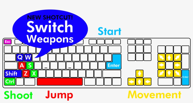 Easier Way To Switch Between Weapons, Especially When, transparent png #7291395