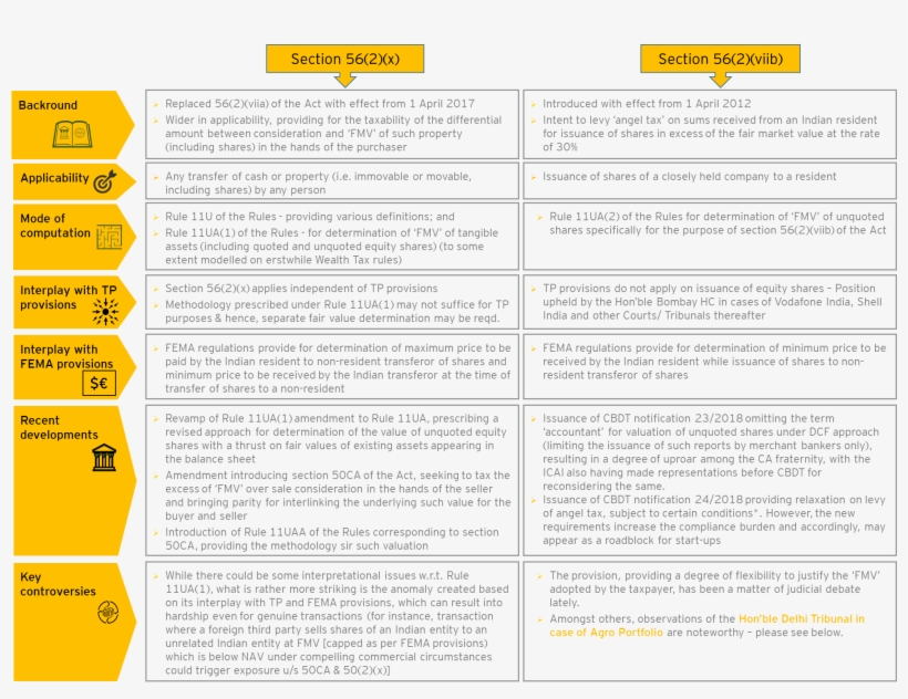 “value” Lies In The Eyes Of The Beholder India Tax, transparent png #7291735