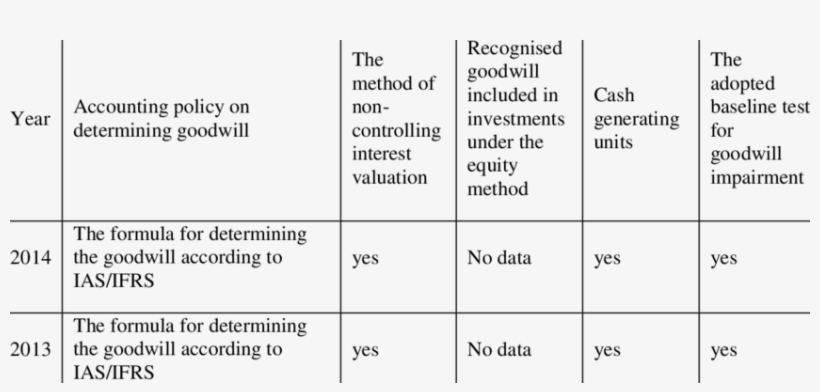 Additional Information On Goodwill In The Consolidated, transparent png #7292383
