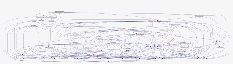 Include Dependency Graph For Streamchecker, transparent png #7296271