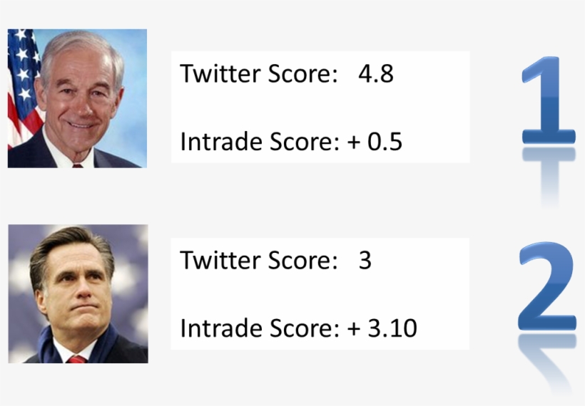 Ron Paul Results, transparent png #7297697