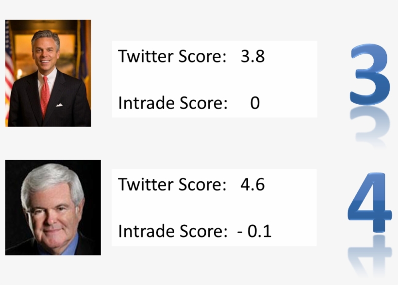 Ron Paul Results, transparent png #7298001