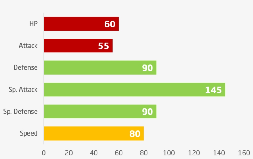 Podemos Ver Que Su Principal Característica Es El Ataque, transparent png #7298785