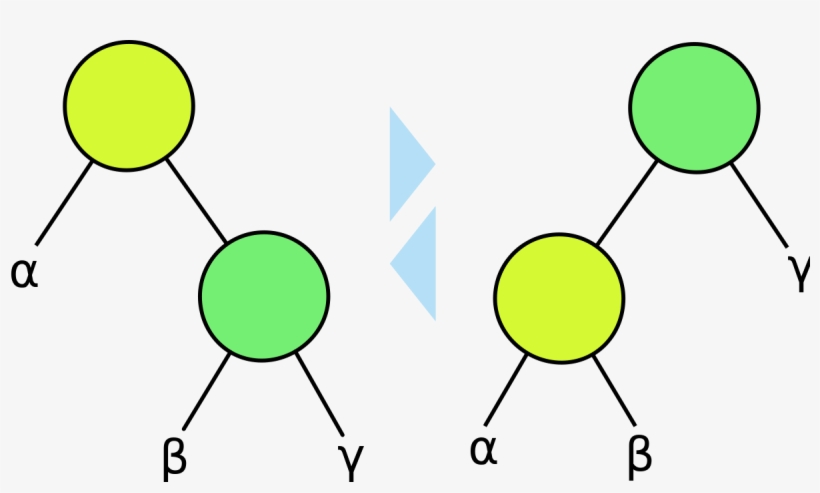 Arbol Informatica, transparent png #732046