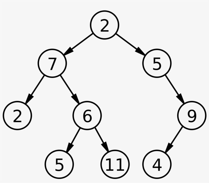Binary Tree, transparent png #732165