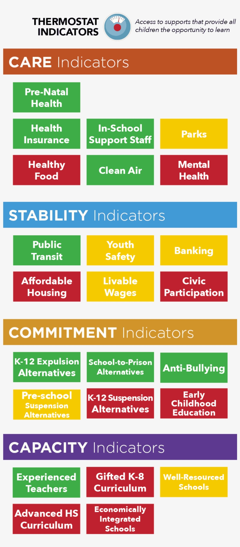 Domain Percentage - New York, transparent png #732341