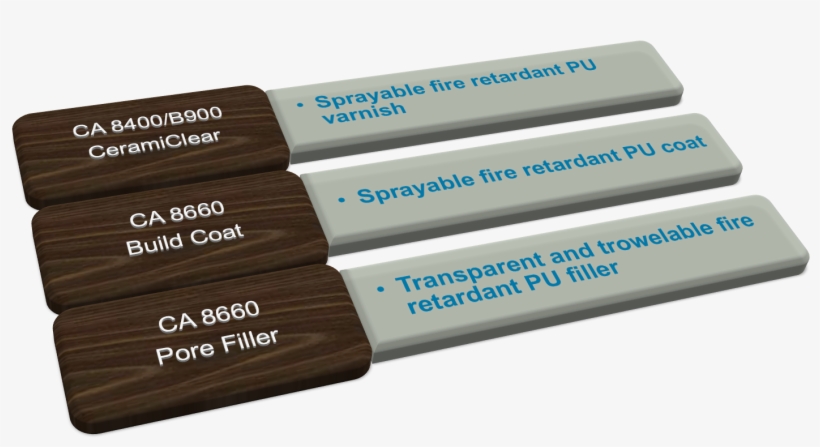 Harder Film Protects Against Scratches - Ceramiclear, transparent png #734189