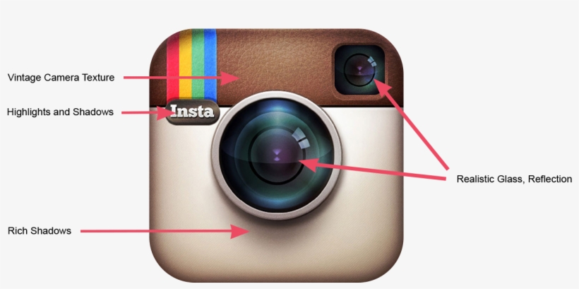 Instagram Original Logo Skeuomorphism Details - Instagram Logo Box, transparent png #736827