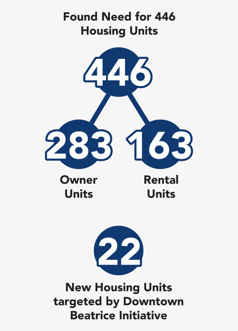 Housing Infographic, transparent png #7300082