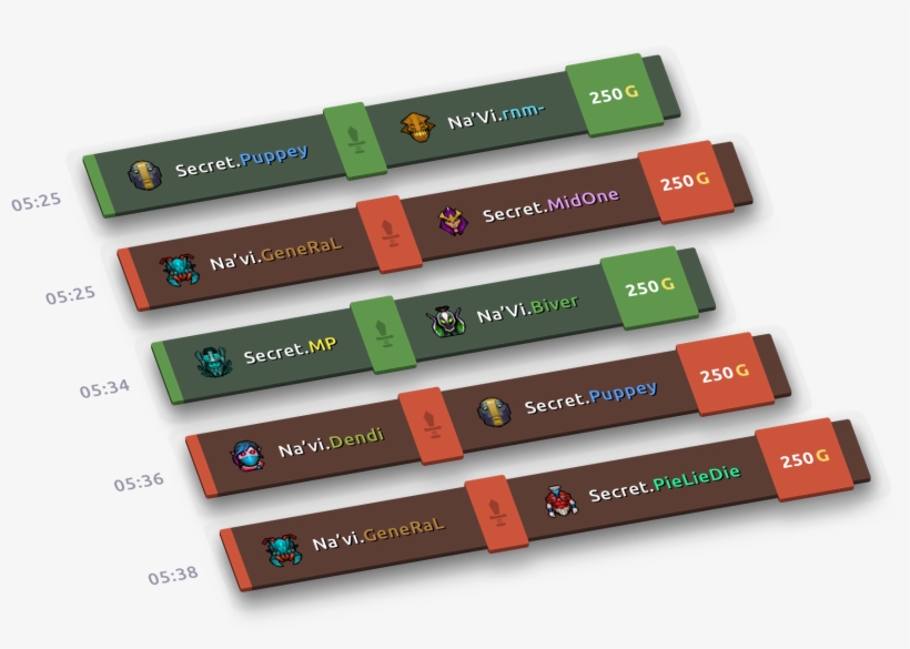 Leverage Everything From Last Hits, First Bloods, Draft, transparent png #7301301