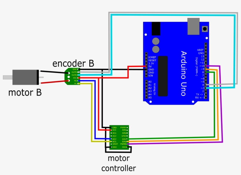 Wiring For A Single Motor And Encoder, transparent png #7301764