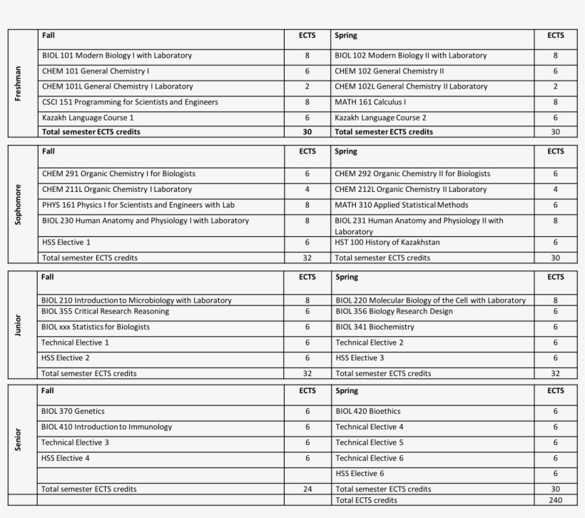 Biology, transparent png #7303842