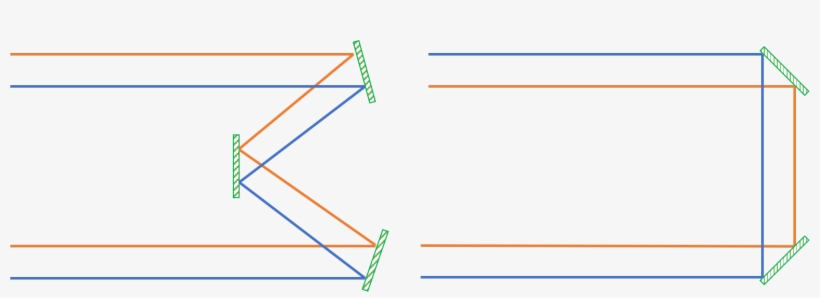 You Gotta Love Colorful Diagrams, Particularly, When, transparent png #7304098