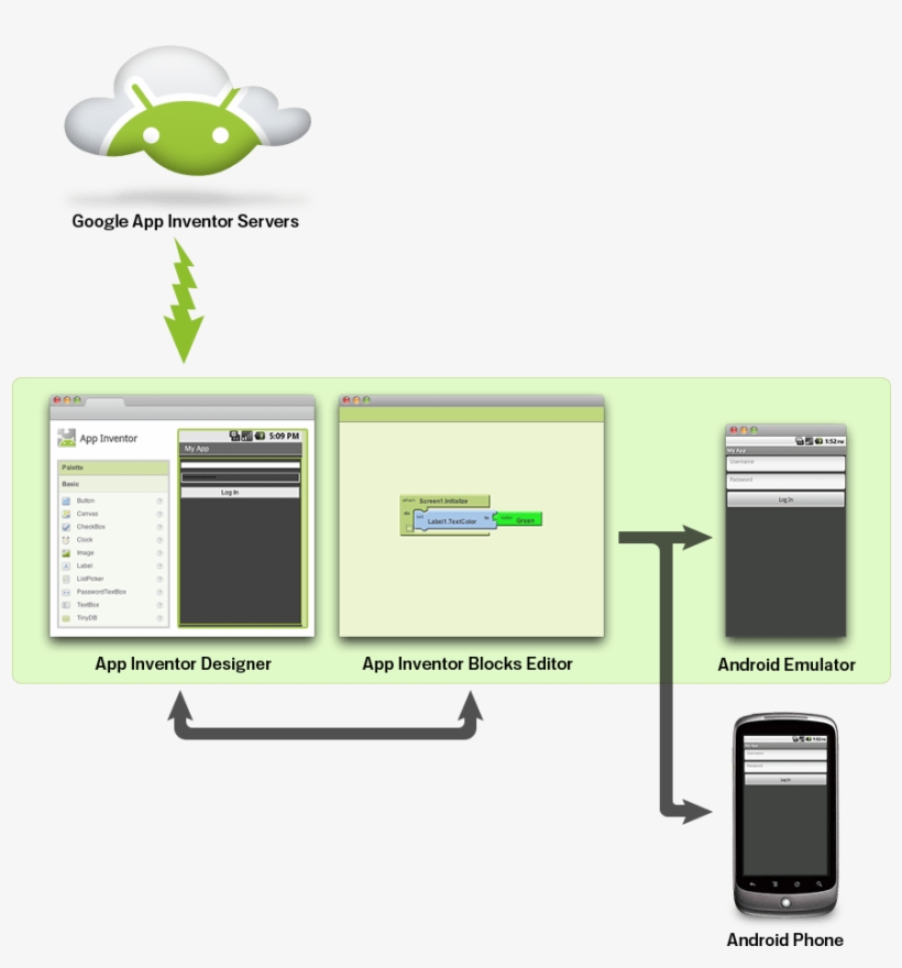 App Inventor Lets You Develop Applications For Android, transparent png #7310084
