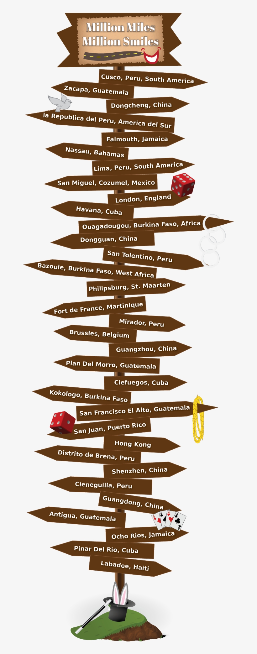 Million Miles, Million Smiles, Sharing Comedy And Resources, transparent png #7311509