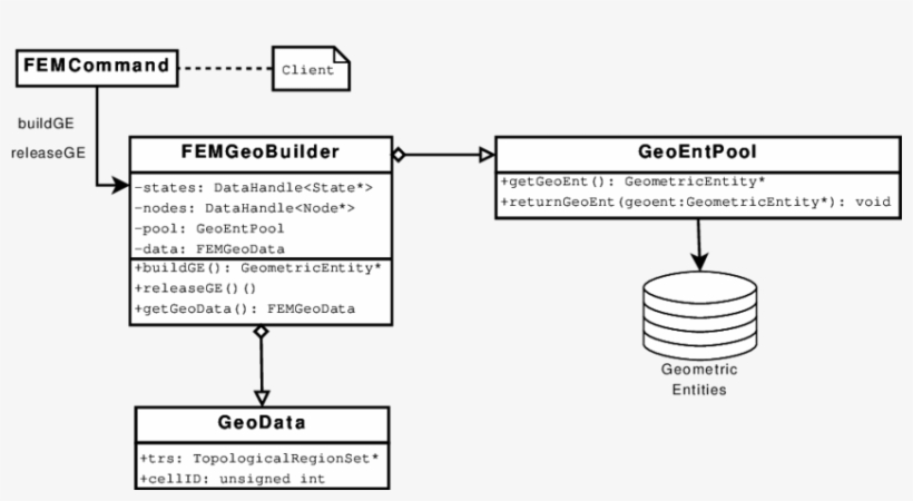 Example Of A Geobuilder For The Fem Method, transparent png #7311765
