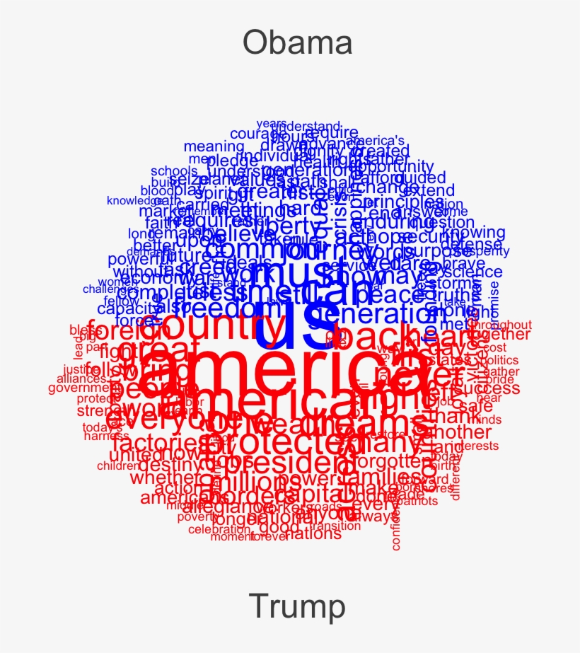 Comparison Plot Of Obama V, transparent png #7311919