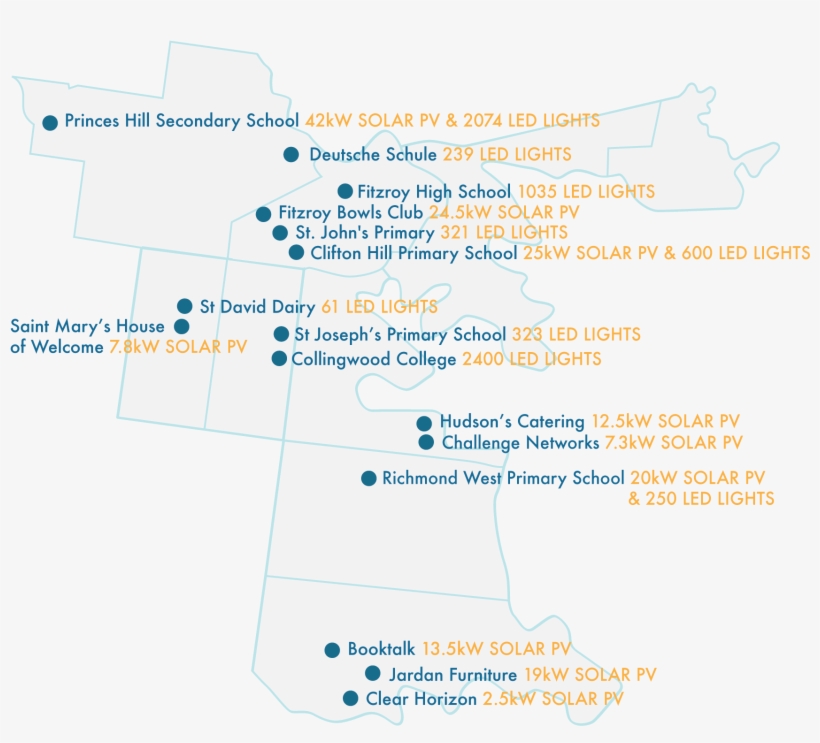 Through This Program We Have Helped Several Businesses, transparent png #7312095