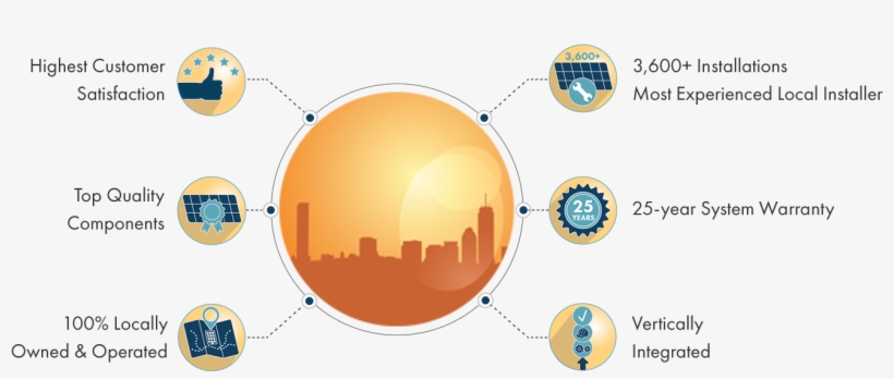 Why Choose Boston Solar, transparent png #7312162