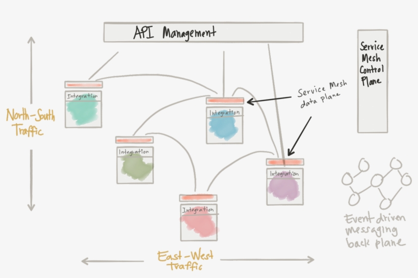 Java On Twitter, transparent png #7315891