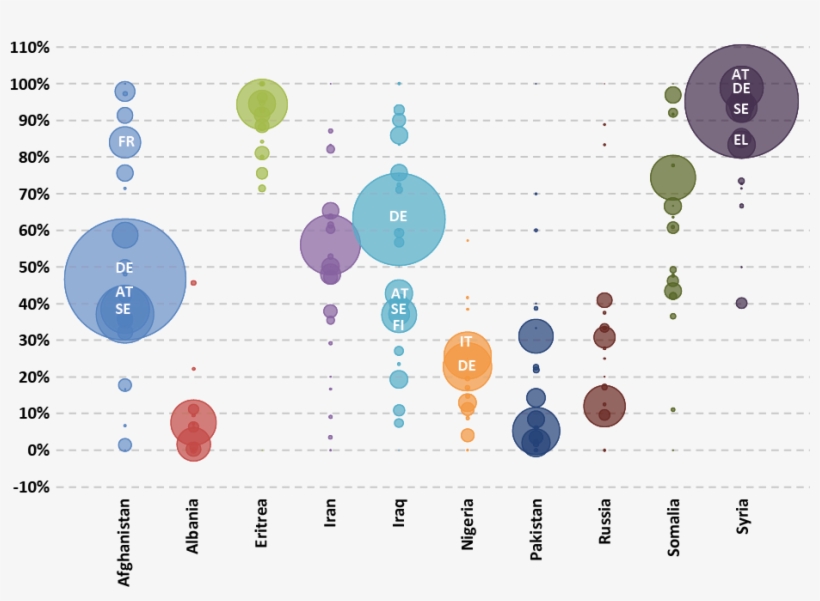 For Some Citizenships Of Origin, The Recognition Rates, transparent png #7318280