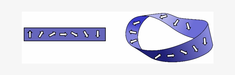 To Restore Continuity Of The Order Parameter We Introduce, transparent png #7320581