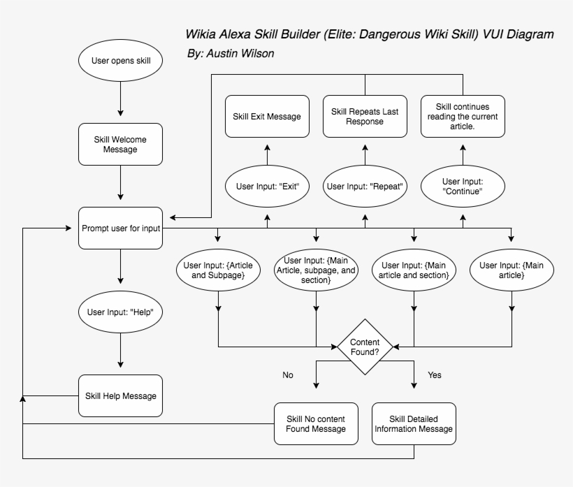 Alexa Wikia Skill Y2bxwxrwte, transparent png #7323469