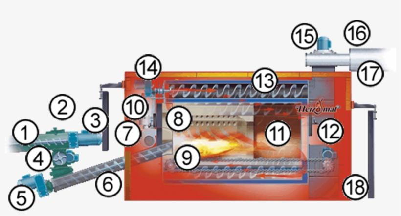 Primary Combustion Blower, transparent png #7330435