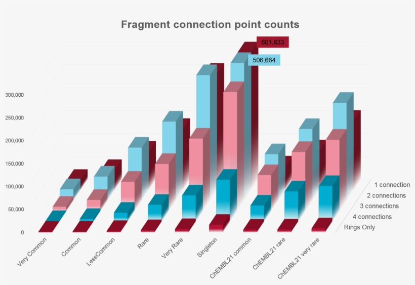 Spark Db Apr16 Frag Connection, transparent png #7331105
