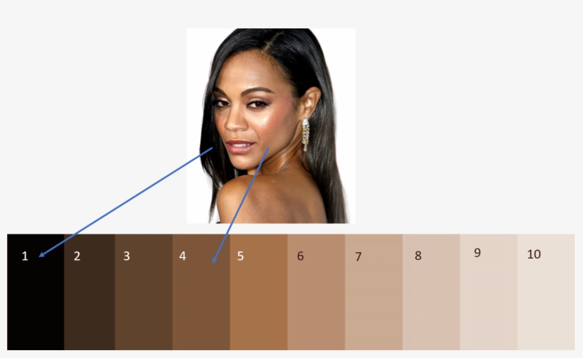 Zoe Saldana Contrast, transparent png #7332683