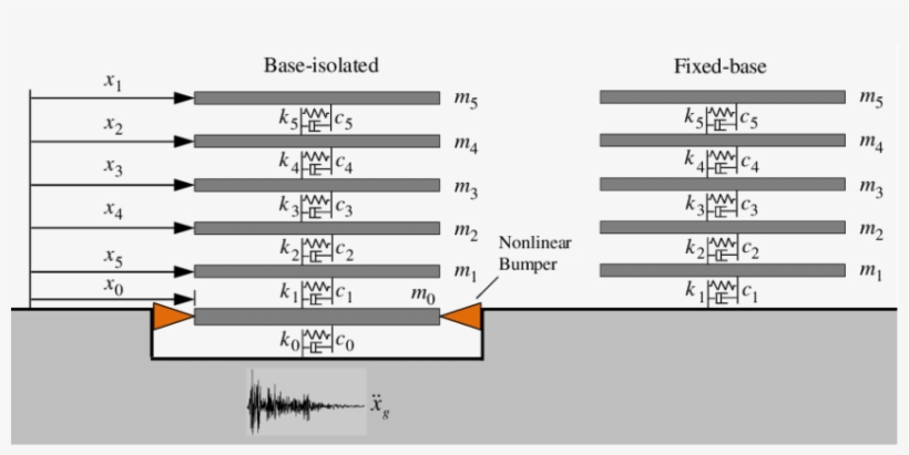 Schematic Of The 5-story Base Isolated Structure Model, transparent png #7332868
