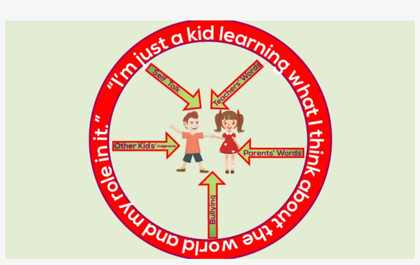 Kidslearning1-1, transparent png #7332985