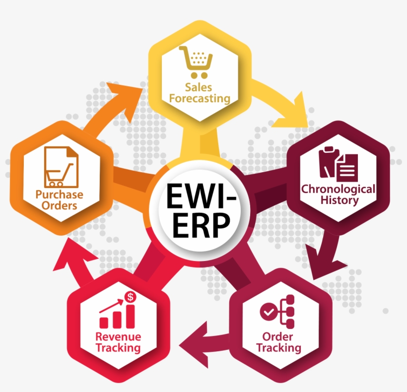 Advantages Of Ewi-erp, transparent png #7333037