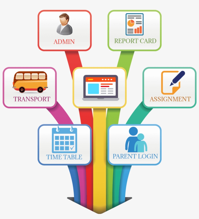 The Facilities, Staff And Students Are The Resources, transparent png #7333448