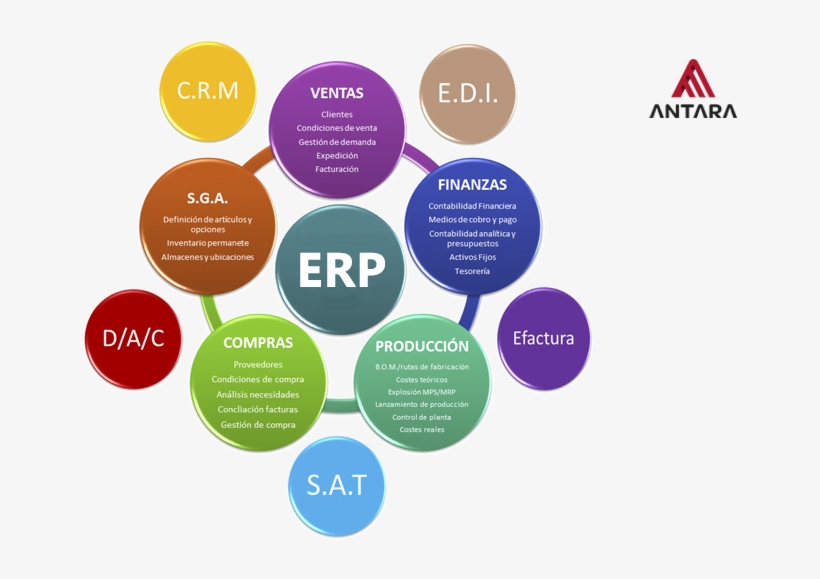 We Specialize In Erp Software On Ibm Power Platforms, transparent png #7333783