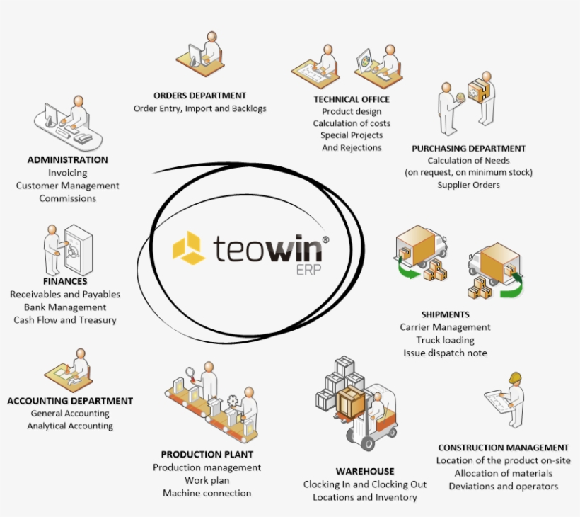 Software Furniture Factory, transparent png #7334513