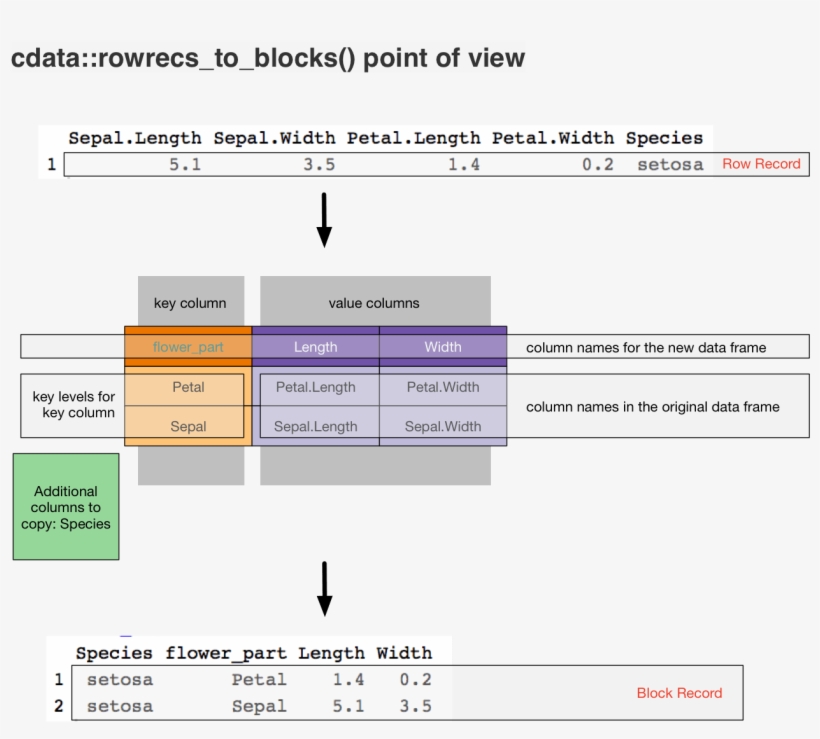 Rowrecs To Blocks, transparent png #7335104