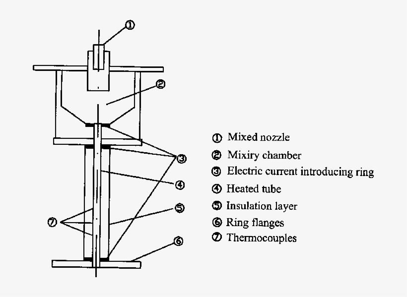 Schematic Diagram Of The Test Tube, transparent png #7338036