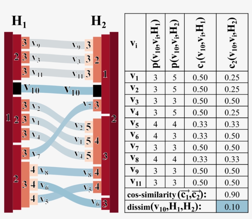 Visualisation And Visual Analytics, transparent png #7338817