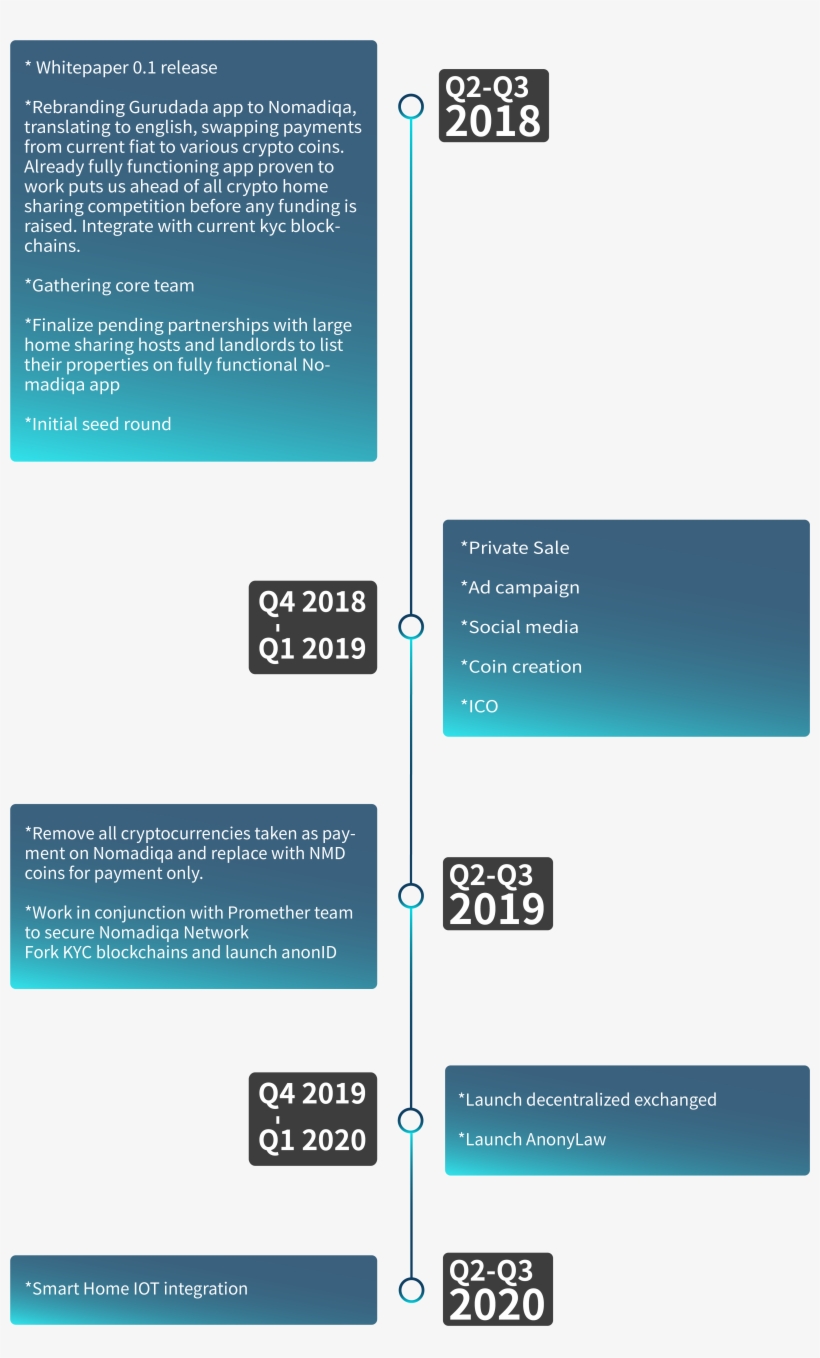 Roadmap, transparent png #7339736