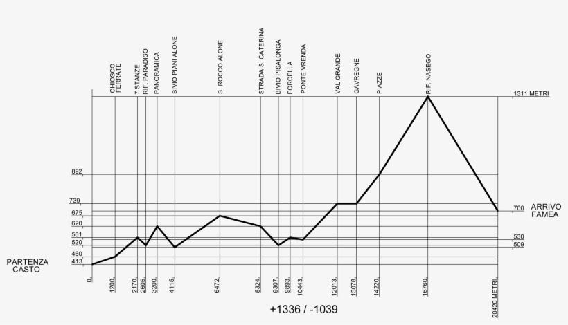 Grafico Percorso 010216, transparent png #7340971