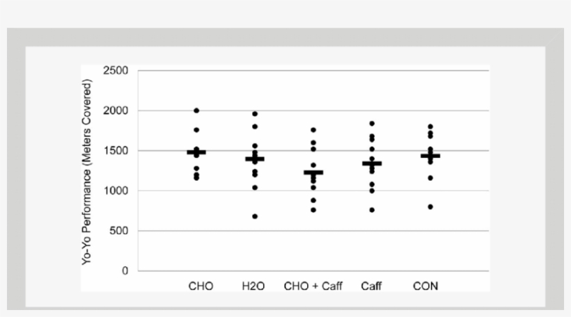 Individual Responses Of Meters Completed During The, transparent png #7341312