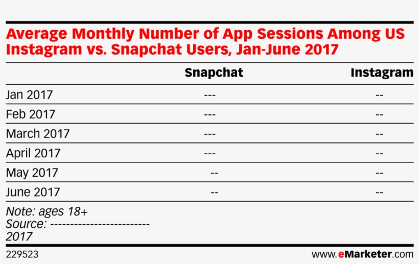 Average Monthly Number Of App Sessions Among Us Instagram, transparent png #7342458