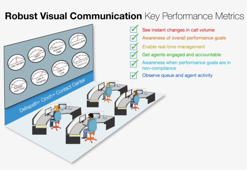 The Delivery Of Critical Call Center Key Performance, transparent png #7342957