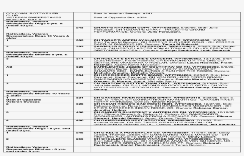 Colonial Rottweiler Club, transparent png #7343466