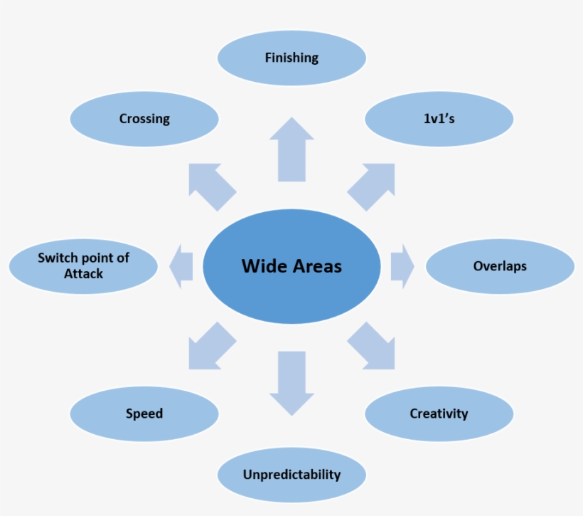 Drills To Explore And Create From Wide Areas, transparent png #7343510