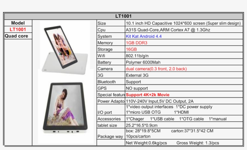 From Spain, transparent png #7344460