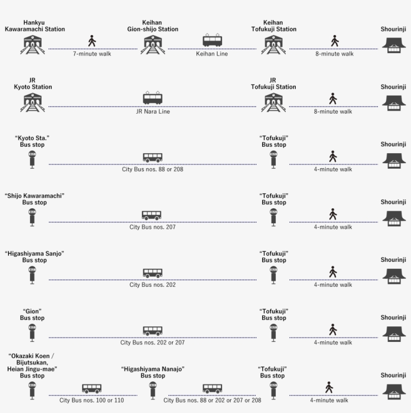 8-minute Walk From Jr Tofukuji Station On The Nara, transparent png #7345964