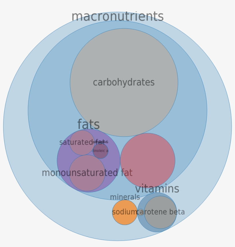 Green Giant, Broccoli In Cheese Flavored Sauce, Frozen, transparent png #7347417