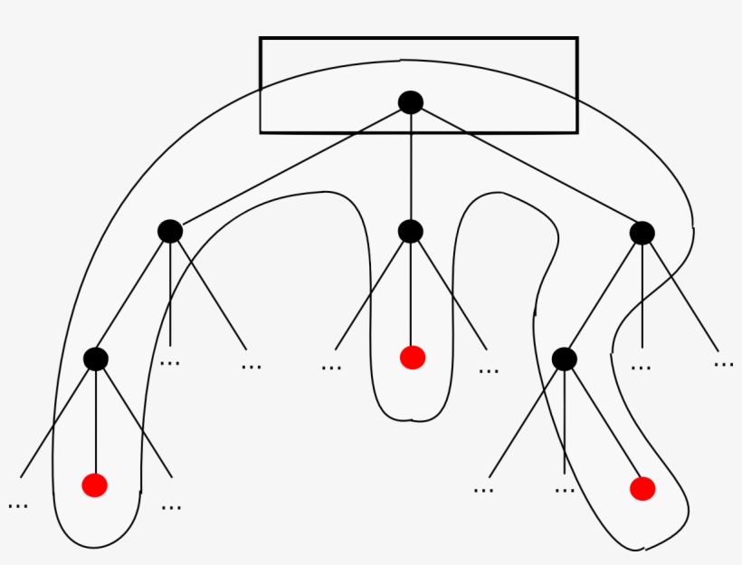 Technically, The Proof Should Include The Set Of Patricia, transparent png #7347838